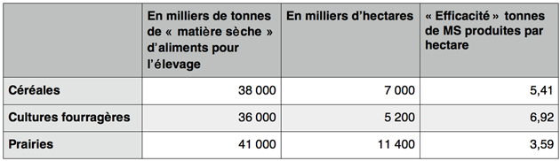 tableau