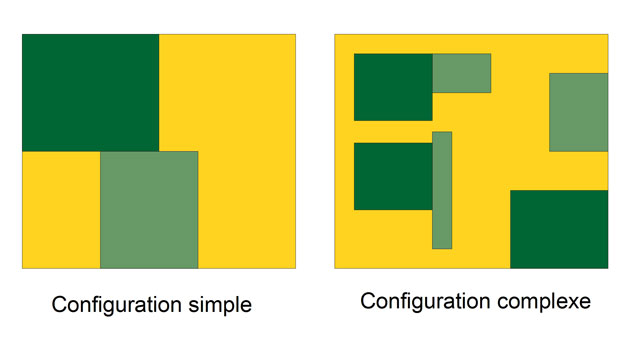 Figure 3 – Configuration. Ces deux paysages virtuels ont des compositions identiques mais des configurations différentes.